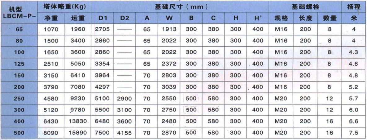 良機(jī)冷卻塔