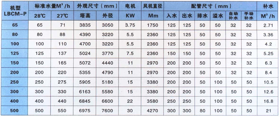 良機(jī)冷卻塔