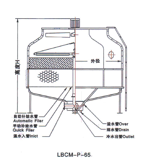 良機(jī)冷卻塔
