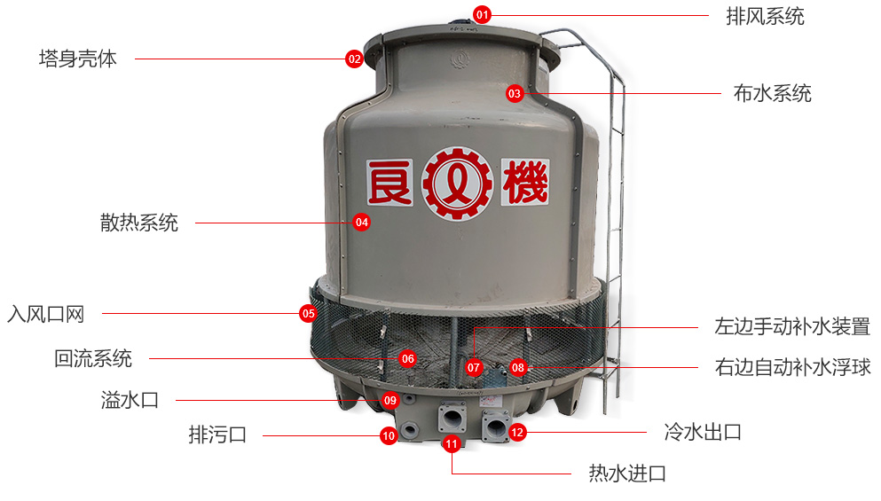 良機(jī)方形冷卻塔